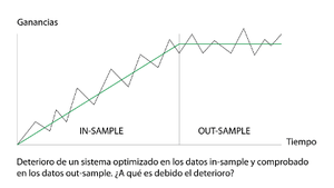 Sistemas que solo funcionan en backtest