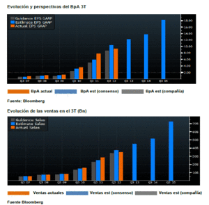Análisis de las cuentas de Apple