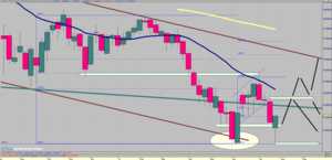 Resumen del Ibex de cara a las vacaciones...