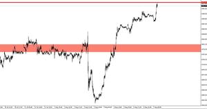 Dax: Estrategia bajista de corto plazo