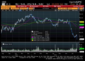 Profit warning de Tyson Foods