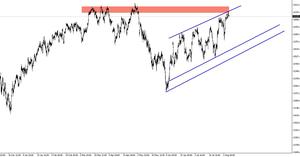 Dow Jones: El futuro norteamericano en resistencias
