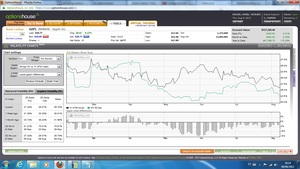 El efecto Time Decay,   ¿Realmente es tan importante? El efecto Time Decay,   ¿Realmente es tan importante?