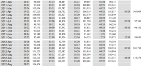 El WTI/Brent en -$20, de nuevo