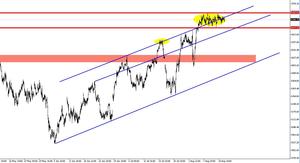 Dax 30: El futuro del índice alemán al detalle