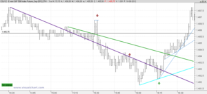En el trading, mente fría En el trading, mente fría