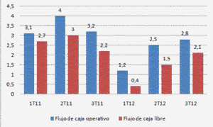 Resultados 3T12 Hewlett-Packard: jugándoselo a dos cartas.