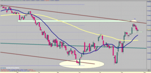 Visión del Ibex: Del 27/08/12 al 02/09/12 