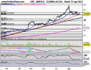 Ganas de tirón al alza, ¿lo hará?, Análisis y Valores Interesantes
