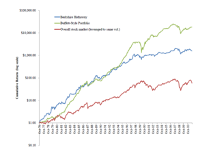 El Secreto de Warren Buffett