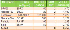 Onda 4: Estadísticas 2011-2012 (II)