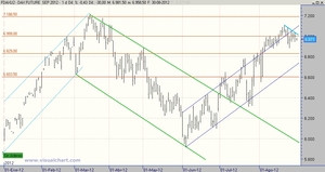 Perspectivas semanales de trading: Semana 30 agosto 2012