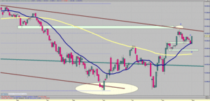 Visión del Ibex: Del 03/09/12 al 09/09/12