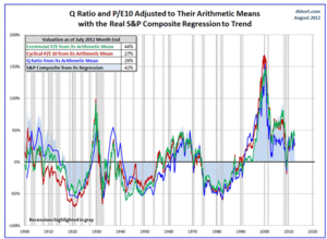 Visión de los mercados financieros por Enrique Roca 5-09-2012