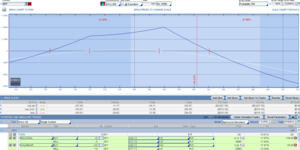 Seguimiento Estrategia Bear Put Calendar