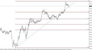 Ibex 35: Situación a fecha