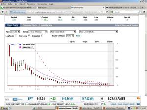 UVXY: Un Etf con Tendencia Bajista a Largo Plazo - Desarrollo de call ratio spread: 40% Rentabilidad Neta en 2 meses