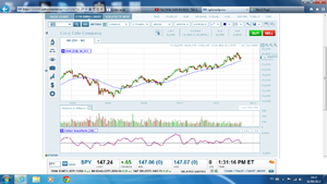 Sistema de Trading y Plan de Trading en KO (Coca-Cola)