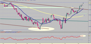 Visión del Ibex: Del 17/09/12 al 23/09/12