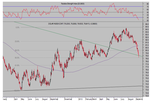 Ideas sobre Bancos Centrales, inflación y mercados 