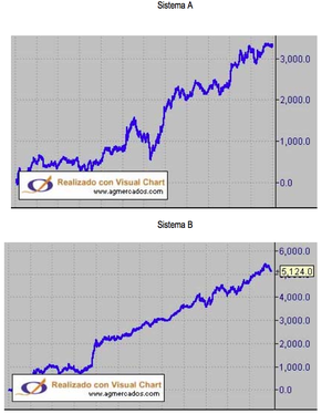 Diversificación práctica con Sistemas de Trading