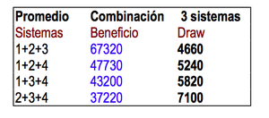 Diversificación práctica con Sistemas de Trading