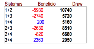 Diversificación práctica con Sistemas de Trading