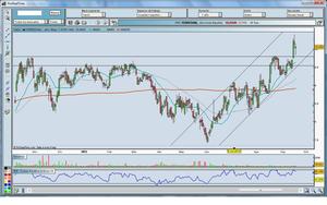 ¿Resistencias? No, gracias. Operación Semanal.