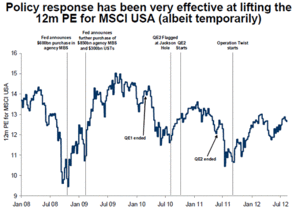 Visión de los mercados financieros por Enrique Roca 19-09-2012