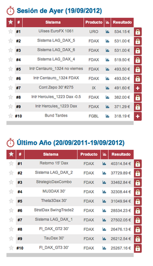 Sistemas Automáticos 19 de septiembre de 2012