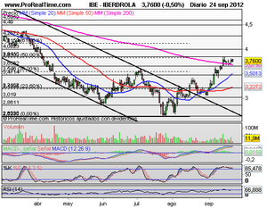 Problemas para Seguir Subiendo, Análisis y Oportunidades de Inversión en Valores