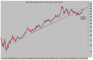 ¿Podría el oro desplomarse en el corto plazo?