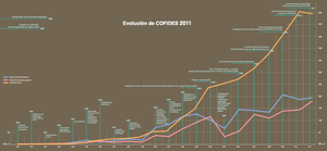 Internacionalizarse con la financiación adecuada