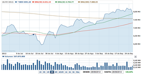 Día negro para los mercados: visión de Enrique Roca 26-09-2012