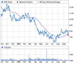 INDRA en niveles clave 
