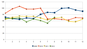Nuevo plan de ayuda de 2.000 euros por la compra de coches