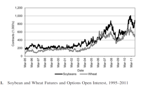 ¿Esta cambiando el mercado de materias primas?