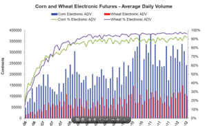 ¿Esta cambiando el mercado de materias primas?