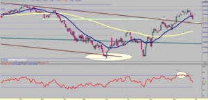 Visión del Ibex: Del 01/10/12 al 07/10/12