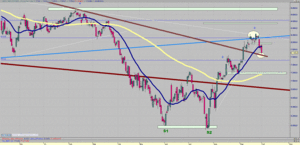 Visión del Ibex: Del 01/10/12 al 07/10/12