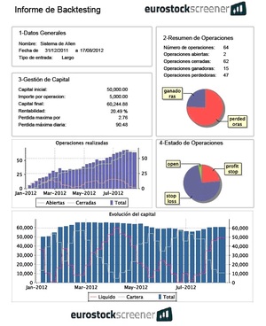 Sistema de Allen Sistema de Allen