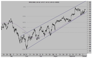 Diabólica relación entre autoridades, beneficios empresariales y bolsa