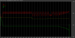 Algoritmos de trading que dan forma al mundo