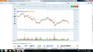 Sistemas direccionales con opciones semanales. Ensayo con cruce de medias exponenciales en TLT: -629,71 USD en un mes