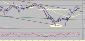 Visión del Ibex: Del 08/10/12 al 14/10/12