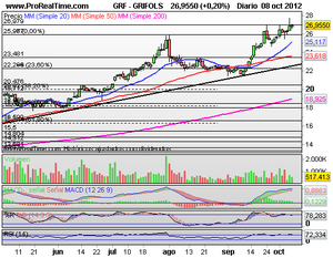 ¿Osos o Toros, quién ganará? Análisis y Valores Interesantes ante una posible corrección ¿Osos o Toros, quién ganará? Análisis y Valores Interesantes ante una posible corrección