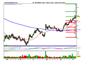 Semana de remontada del Ibex35 en la que sale victorioso 