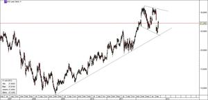 CFD de EADS después de los rumores