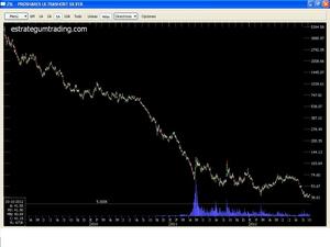La estrategia "Facilita" diseñada para pobres