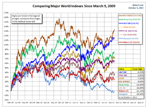 Tentación de recogida de beneficios: visión de los mercados 11/10/2012